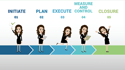 PMO Training